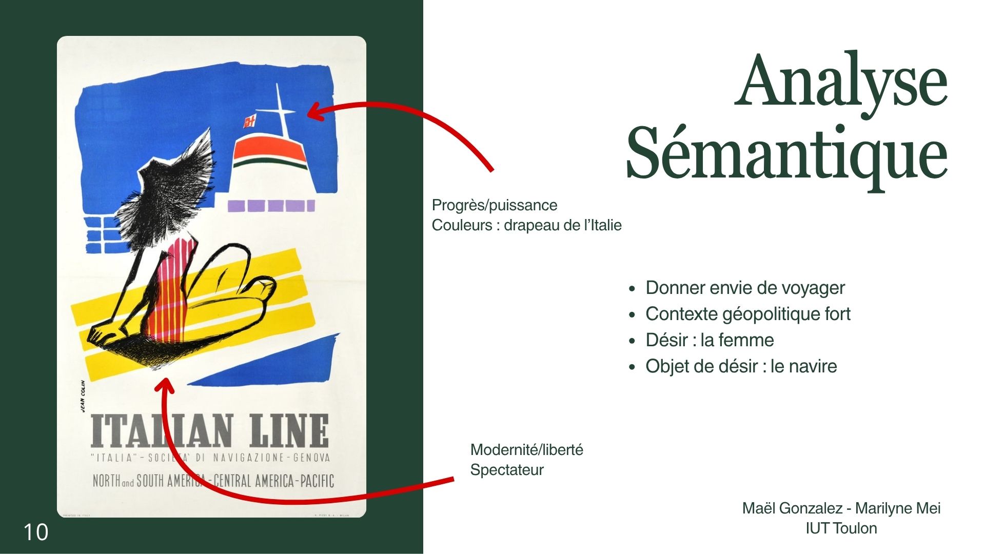 Analyse affichistes