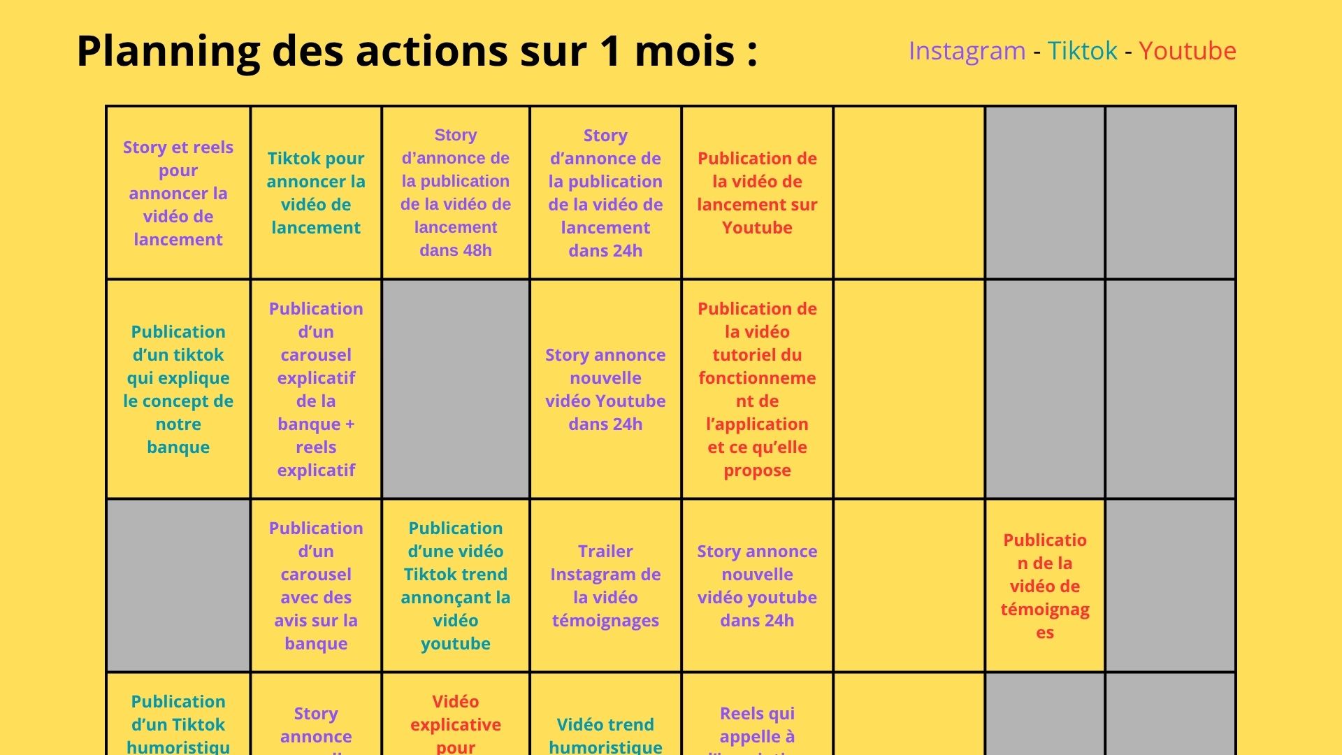 Concevoir une recommandation de communication numérique - Banque fictive